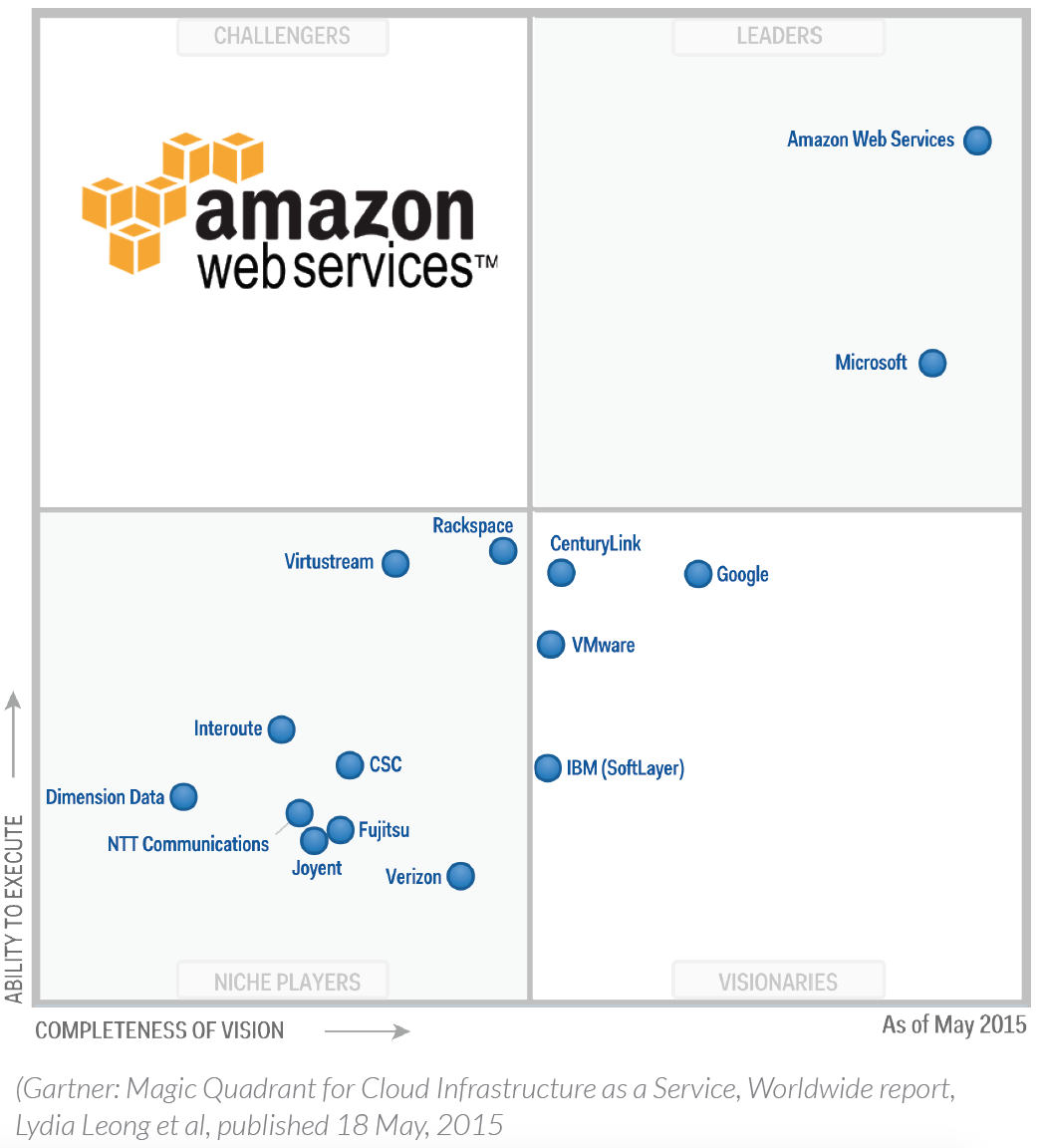 Pure Cloud Call Center 3CLogic